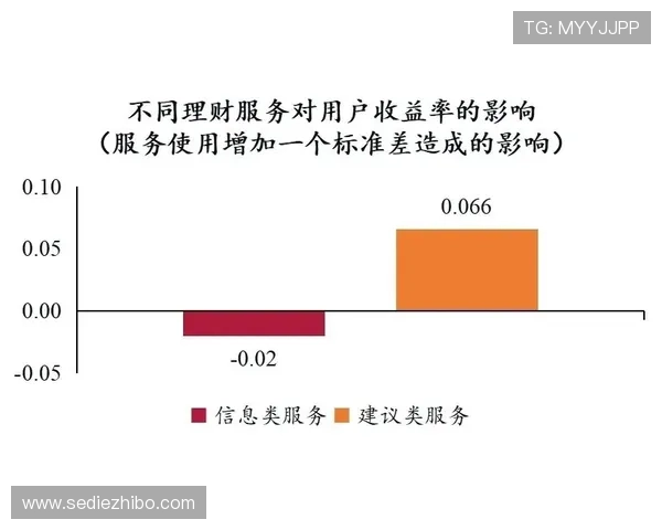 在AG视讯直营网中如何快速提现和管理资金实现收益最大化